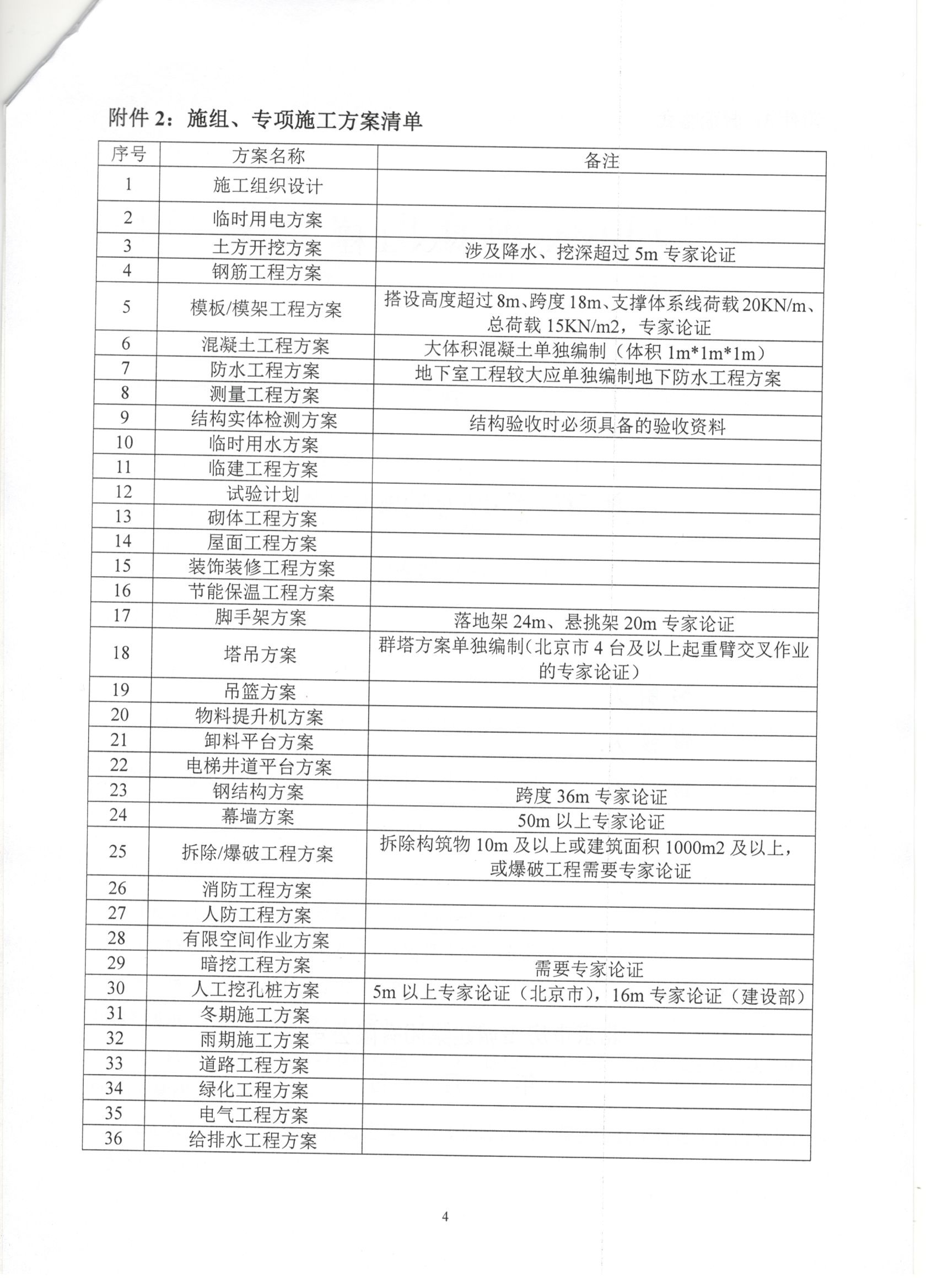 009号 4页关于加强对《施工组织设计》《危大性较大的分部分项工程安全专项施工方案》《分部分项工程专项施工方案》审批管理的通知.jpg